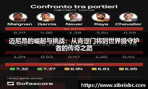 zoty中欧迈尼昂的崛起与挑战：从青涩门将到世界级守护者的传奇之路